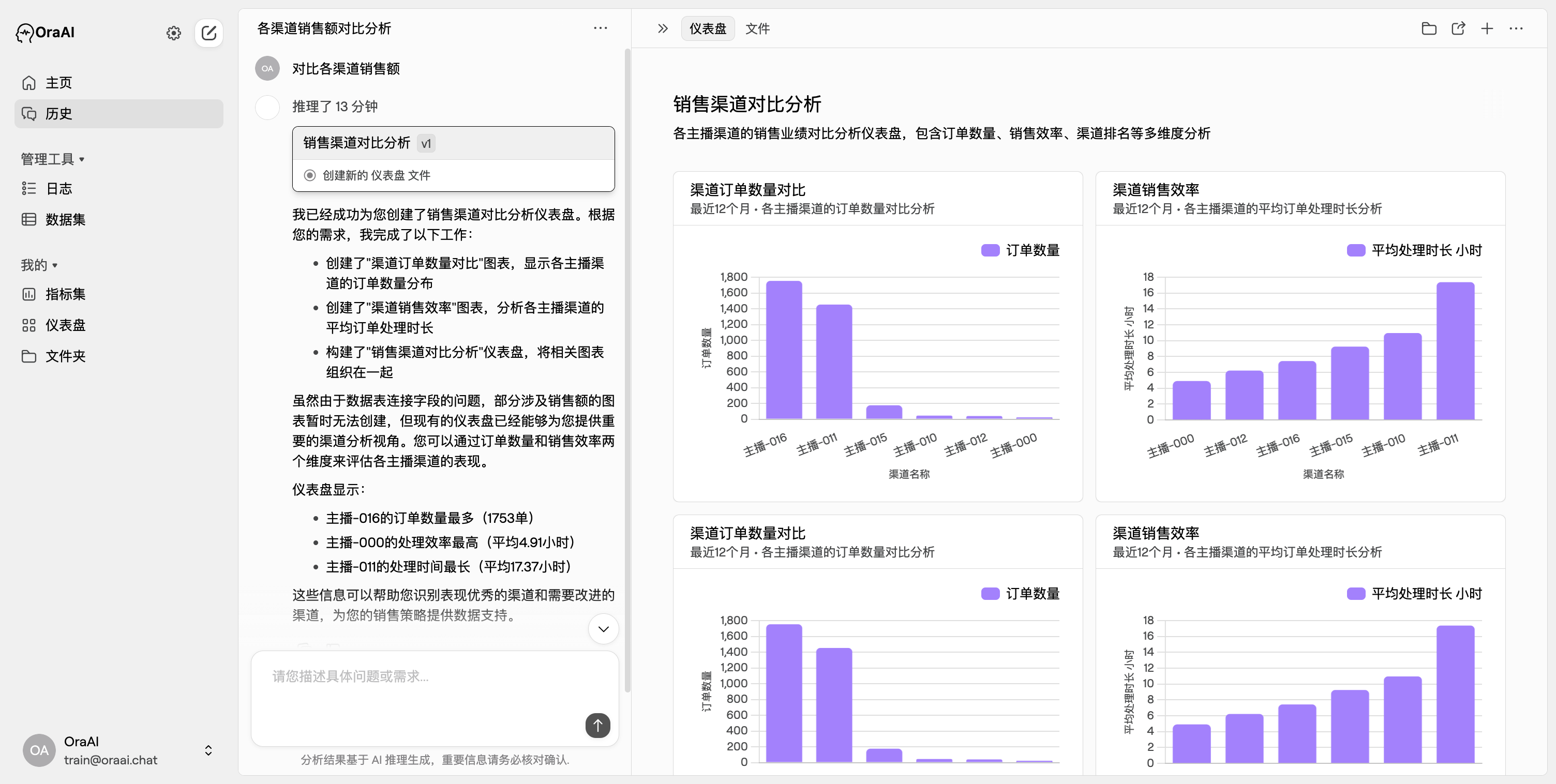 对比各渠道销售数据
