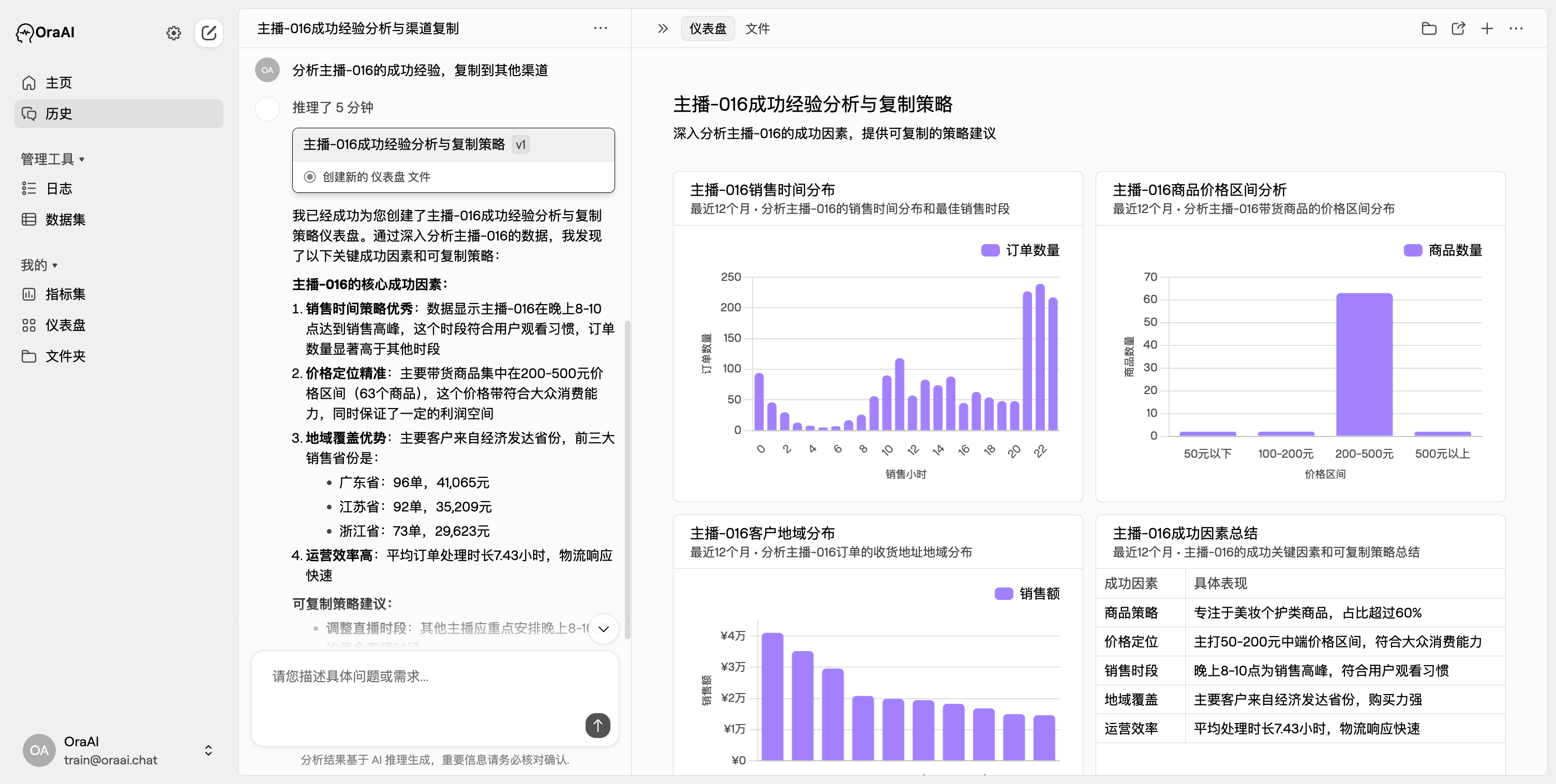 总结销冠成功经验