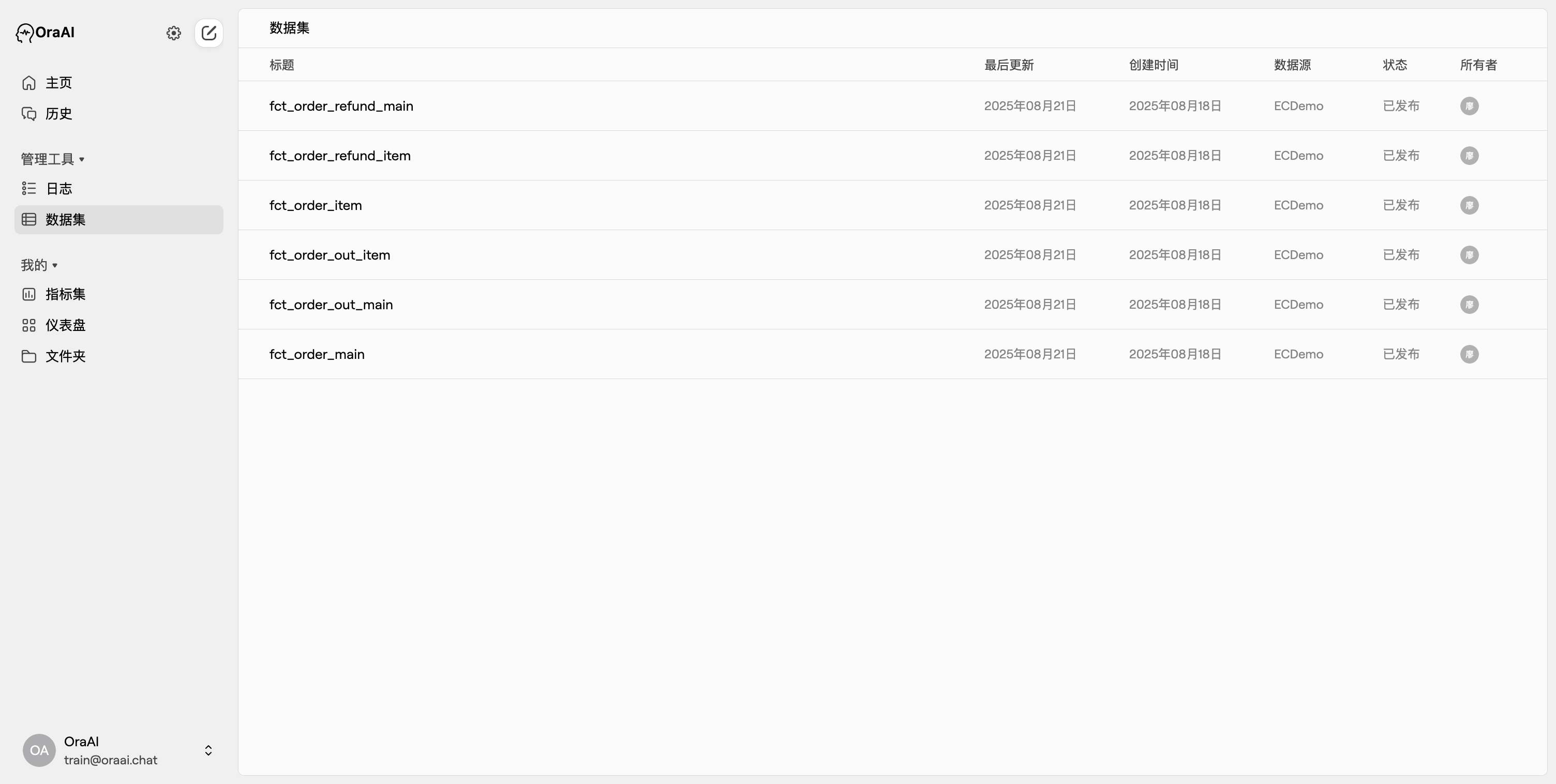 查看数据集列表