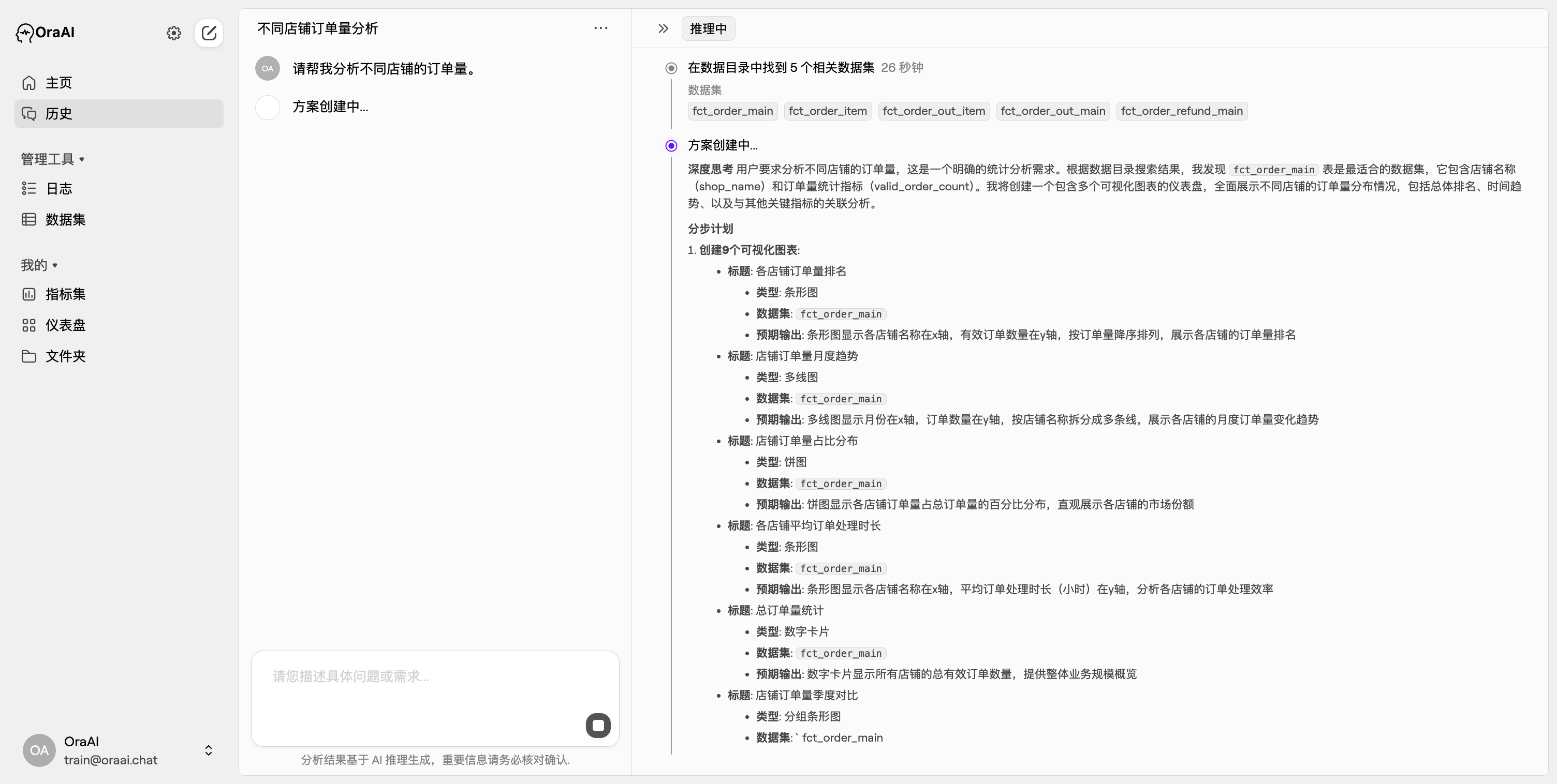 请帮我分析不同店铺的订单量